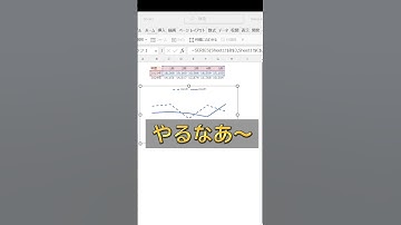 【Excel】1分でわかる、折れ線グラフの魅せ方。 #shorts