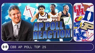 AP poll breakdown: Andy Katz live Q&A, rankings analysis (Feb. 6)