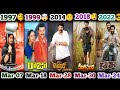 మార్చి నెలలో రిలీజ్ అయ్యి సక్సెస్ సాధించిన తెలుగు సినిమాలు | Legend | Rangasthalam | Abs Cine Focus