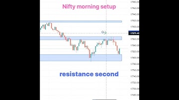 options trading strategy | nifty morning setup | scalping | banknifty & nifty #scalping #trading