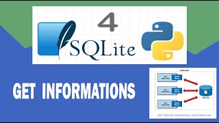 GET INFORMATIONS FROM SQLITE3 DATABASE استقبال البيانات من القاعدة