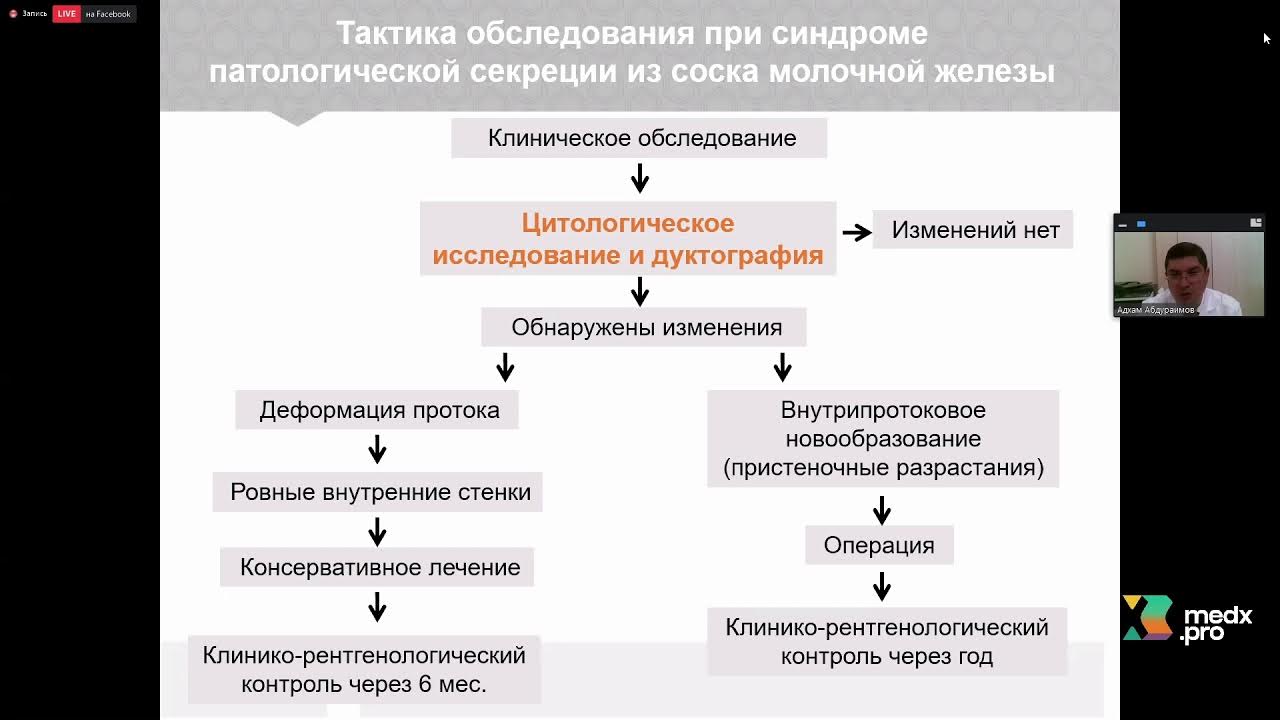 Онконастороженность в практике врача