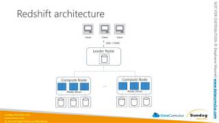 Intro to Amazon Redshift and its architecture (course excerpt)