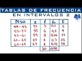 Tabla de frecuencias agrupada en intervalos | Ejemplo 2