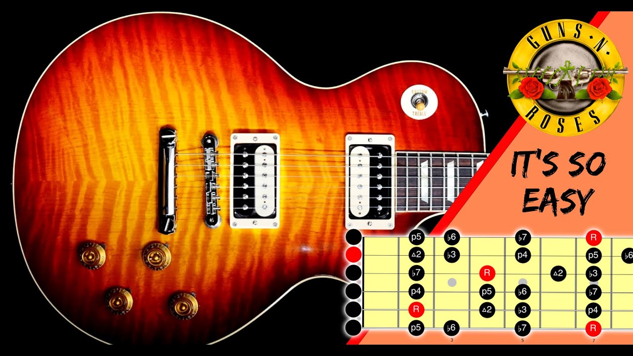 It's So Easy by Guns 'N' Roses Jam Track | Just Drums & Bass - NO GUITAR!