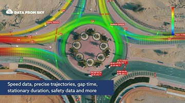 New age of TrafficSurveys - Advanced AI video analytics using drones