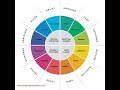 All 12 Different Archetypes EXPLAINED 2020