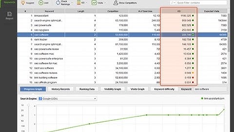 BEFORE AND AFTER USING WEB 2.0 INDEXER