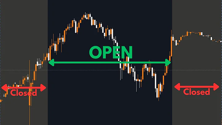 When do stock markets open/close? - DayDayNews