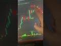 How to read charts?