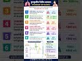फुफ्फुसीय गैसीय आयतन (Pulmonary Air Volumes) | CG Vyapam, CG SET, NEET Biology Important Topic 🫁📚