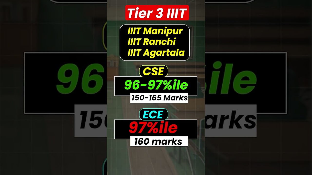 IIITs Cutoff?🧐 Safe Score for IIITs 2026 