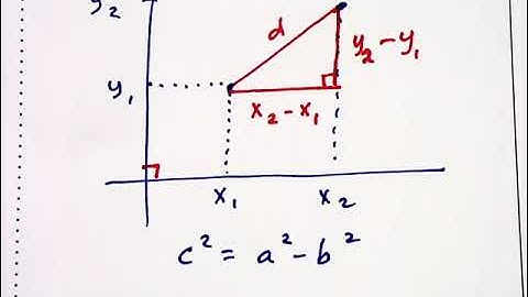 2.1a - Distance and Midpoint - part 1