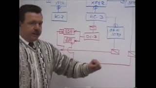 Doc Donaldson 747-400 Systems Review 12