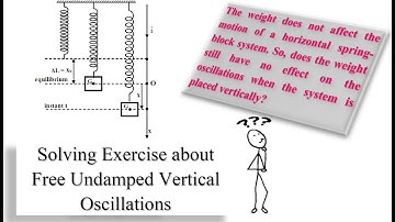 Session 43 - Physics for G12 (LS/GS) - Solving Exercise about Vertical Oscillations by M. Hammoud