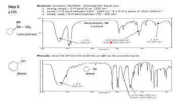 Interpreting IR Scans Exp 6 Oxymercuration