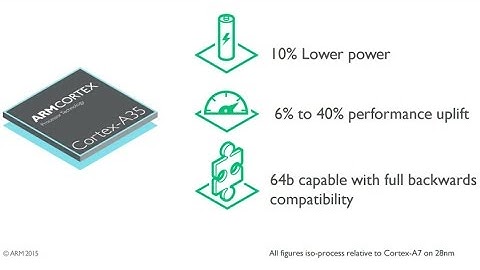 ARM Cortex-A35