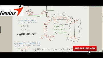 Calculating Reactions of a Frame - Structural Analysis