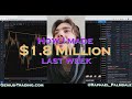 MAKING MILLION IN FOREX TRADING IN 5 MINUTES - YouTube