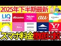 【最安は◯◯】スマホの料金プランをデータ量別に徹底比較【楽天モバイル,ドコモ,au,ソフトバンク,格安SIM】