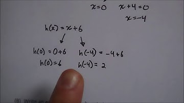 Pre-Calculus 1.10 INM Video