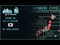 [MODERN TNO] THE JAPAN MEGACUT (Civil War + Elections) - Custom Superevent Compilation