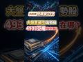 @運達_陳建雄分析師  大盤震盪找強勢股 4939亞電強在哪？【運達投顧｜陳建雄分析師】