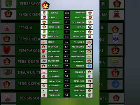 gozo78 x antam toto link - PERSIK KEDIRI, Hasil 17 kali pertandingan persik Kediri di BRI LIGA 1