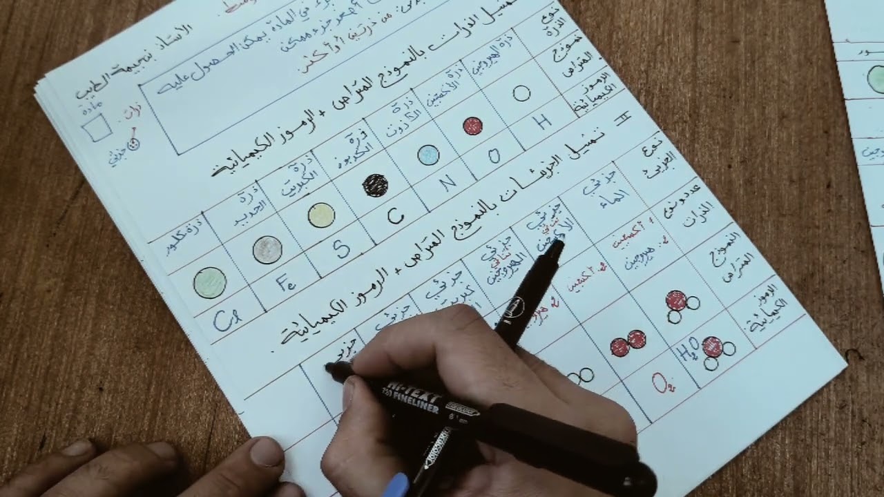 تمثيل الذرات و الجزيئات بالنموذج المتراص لسنة 2 متوسط مع الاستاذ بن جيمة الطيب