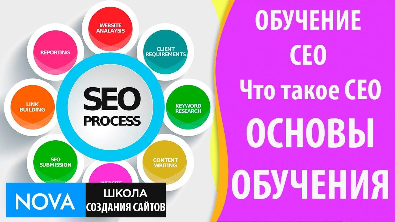 Seo продвижение курсы онлайн. обучение сео сайт. обучение сео сайт. Seo специалист. обучение сео сайт.