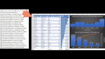 Turn CSV data into insight like a pro with Excel 2016