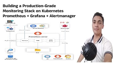 Prometheus + Grafana + Alertmanager + Slack Integration | Complete Monitoring Setup on Kubernetes