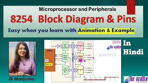 8254 Programmable Interval Timer: Dr Manjusha Deshmukh