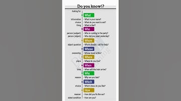 #generalknowledge#englishgrammar #spokenenglish#englishlearning #education# #learn##viralshort#study
