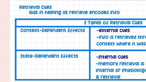 Retrieval Cues