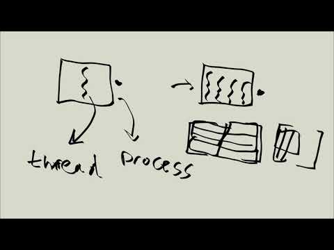 Linux Tutorial Series - 105 - A trip back down the OS lane - threads