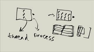 Linux Tutorial Series - 105 - A trip back down the OS lane - threads
