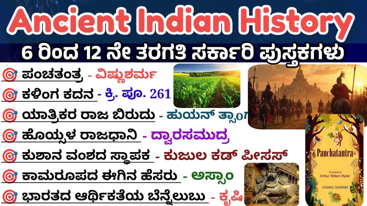 Ancient Indian history|ancient Indian history important questions|Indian history questions