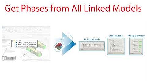 Revit Dynamo #4.18 Get Phases from All Linked Models