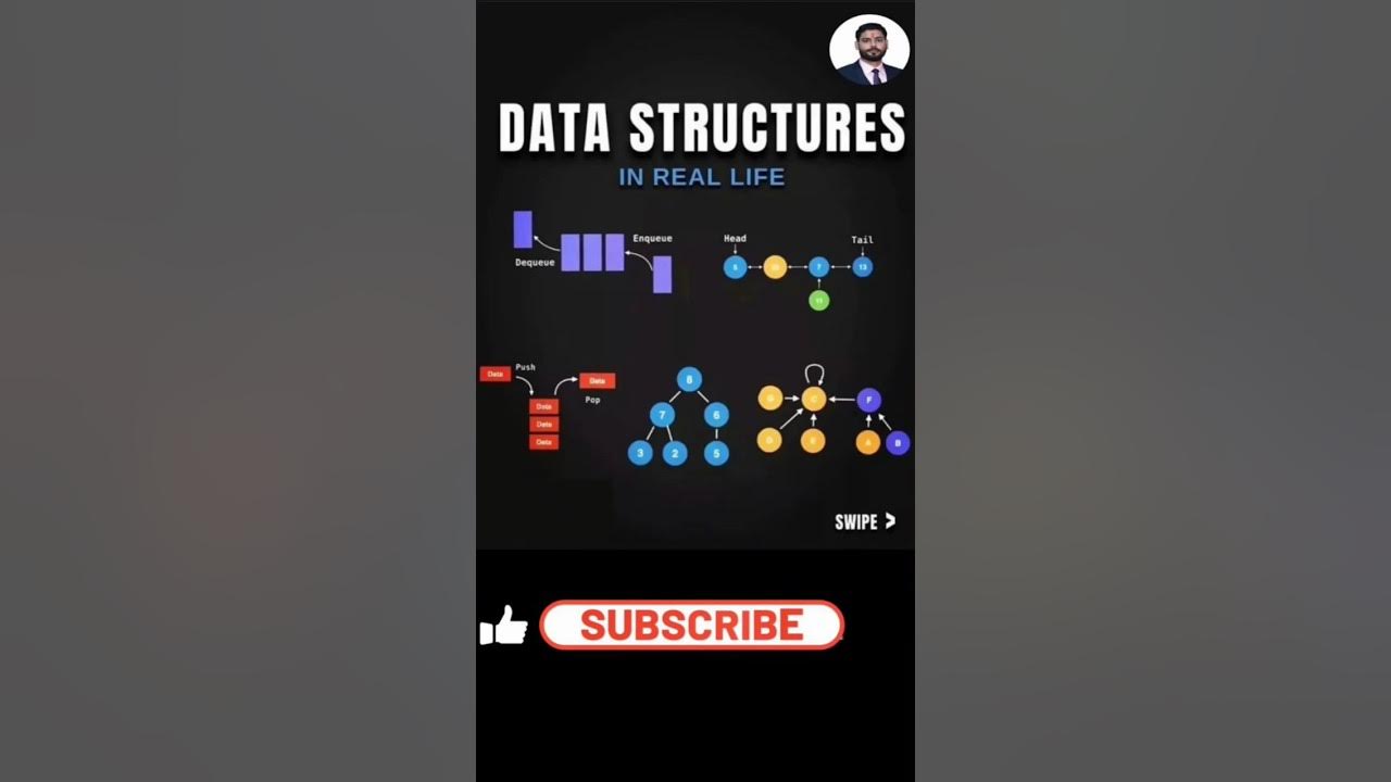 Data Structure Examples in Real Life 📊 | Quick & Simple Explanation ...