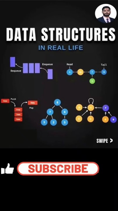 Data Structure Examples in Real Life 📊 | Quick & Simple Explanation ...