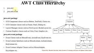 AWT Class Hierarchy - Bhumika Zalavadia