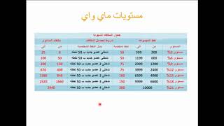 مميزات العضوية في شركة ماي واي ونظام المكافآت بالمغرب