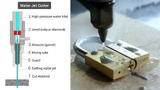 Water Jet Cutter by Engineering and architecture 40,391 views 2 years ago 51 seconds