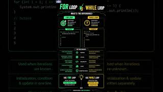 For Loop VS While Loop | For Loop vs While Loop in Java ⚡ Biggest Difference Explained | Learn Java