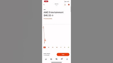 $1500 AMC YOLO PLAY DO NOT PLAY THIS - Patreon.com/butimnotatrader