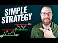 The Simplest Day Trading Strategy 🚀 for Beginner Traders 🍏