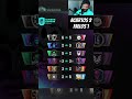 Estos fueron los resultados de la Jornada 2 de la QUEENS LEAGUE AMERICAS (Feb 24)