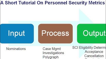 The Security Metrics Challenge