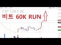 비트코인 60K 전고점, h자 패턴으로 올라가자